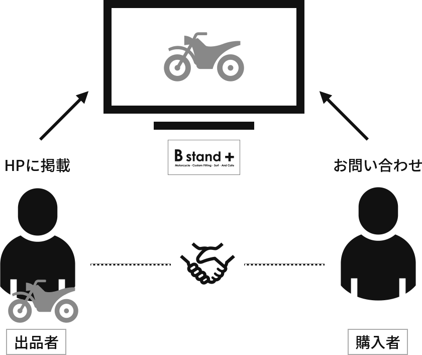 Bstand+ お問い合わせ HPに掲載 購入者 出品者